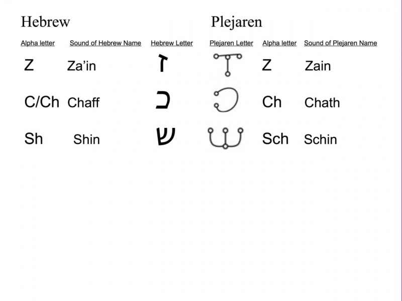 Plejaren and Hebrew 4 4.jpg