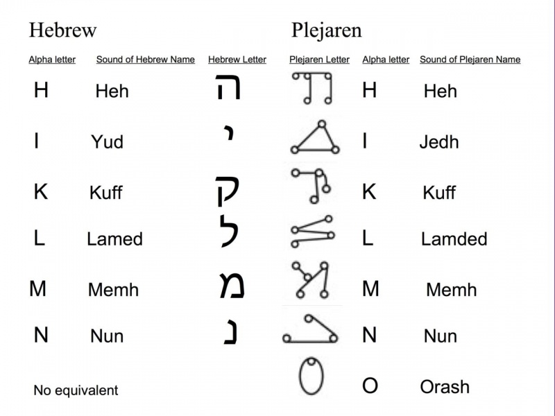 Plejaren and Hebrew 2 4.jpg