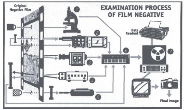 Film-examination-process.jpg