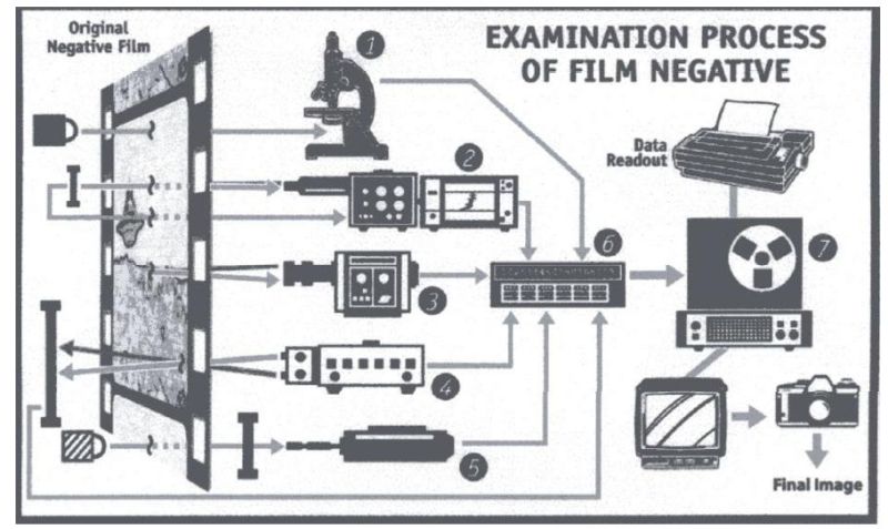 File:Film-examination-process.jpg
