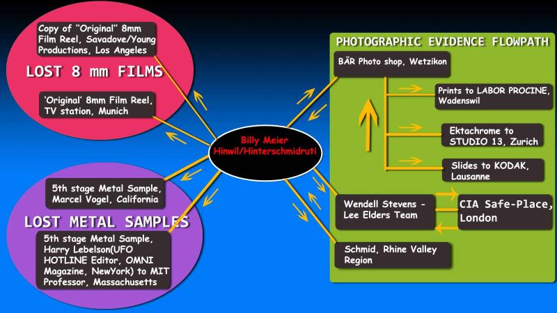 File:Lost photos,videos&metal samples copy22.jpg